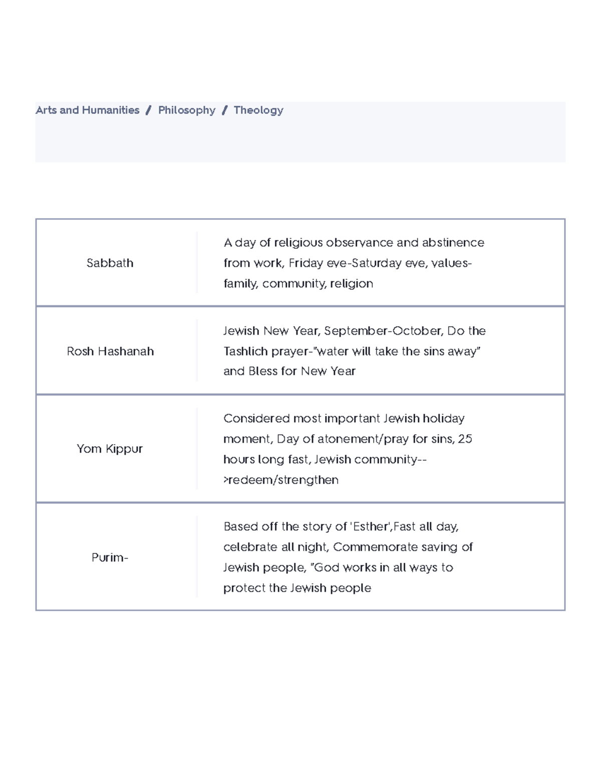 Jewish Culture Flashcards Quizlet - Arts And Humanities Philosophy ...