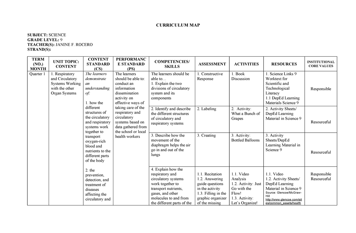 Science 9 - Curriculum Map - CURRICULUM MAP SUBJECT: SCIENCE GRADE ...