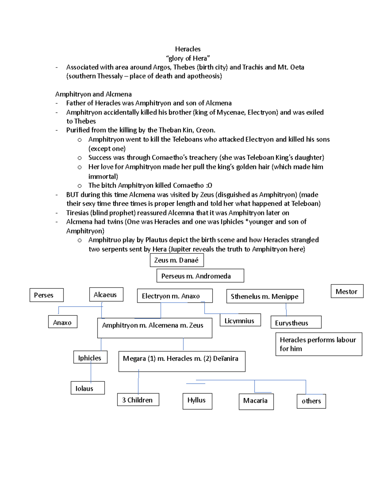 Final-Classics-Notes - Heracles “glory of Hera” Associated with area ...