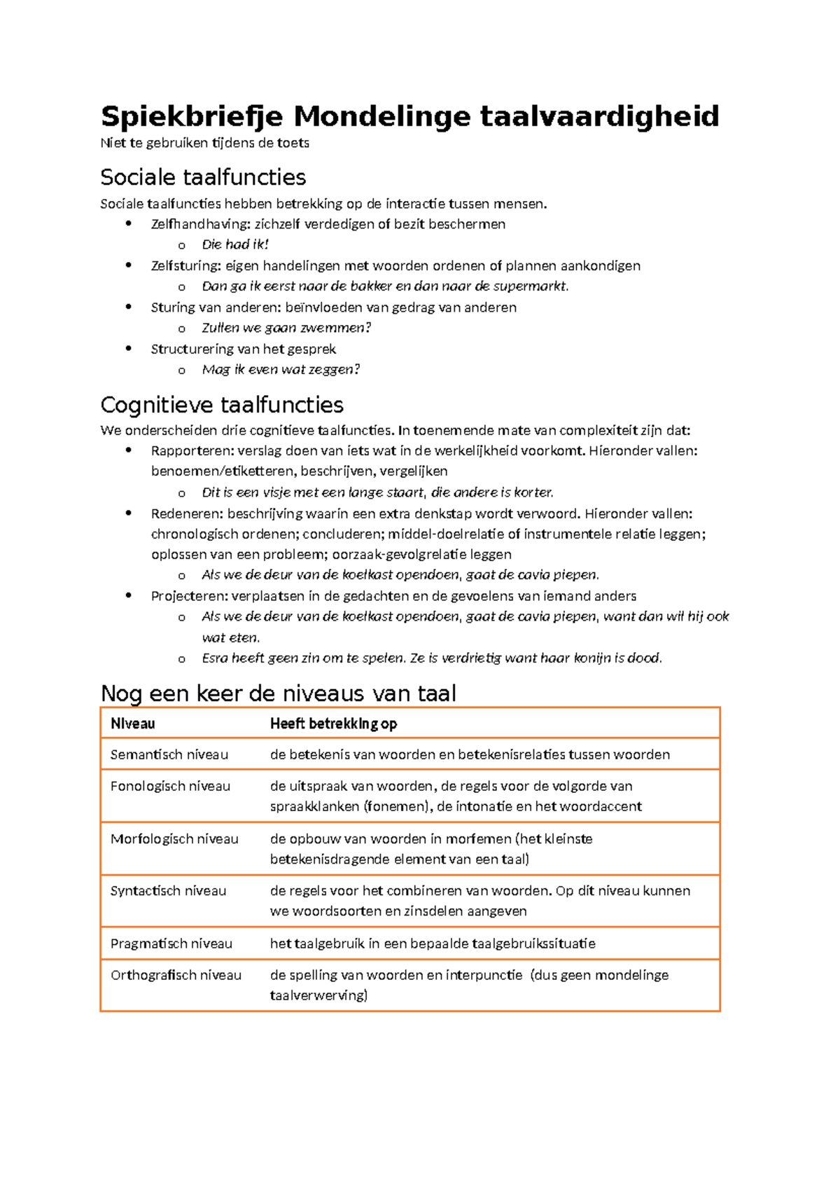 Spiekbriefje Mondelinge Taalvaardigheid - Zelfhandhaving: Zichzelf ...