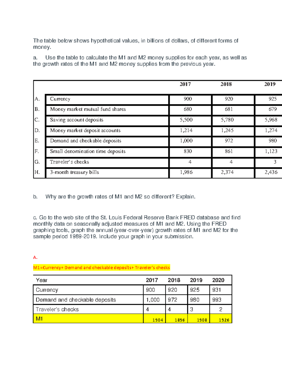 Econ Writing 1 - HW For Econ Course - The Table Below Shows ...