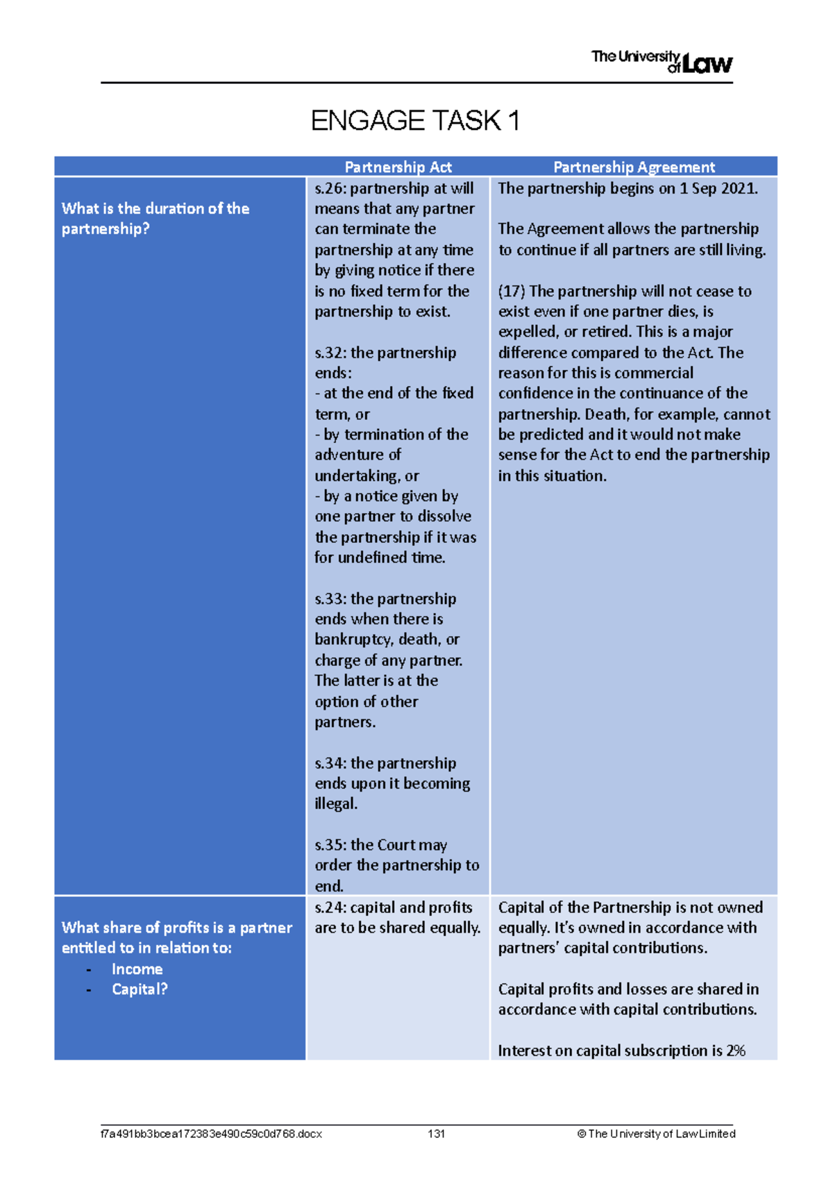 Engage task for partnerships - ENGAGE TASK 1 Partnership Act ...