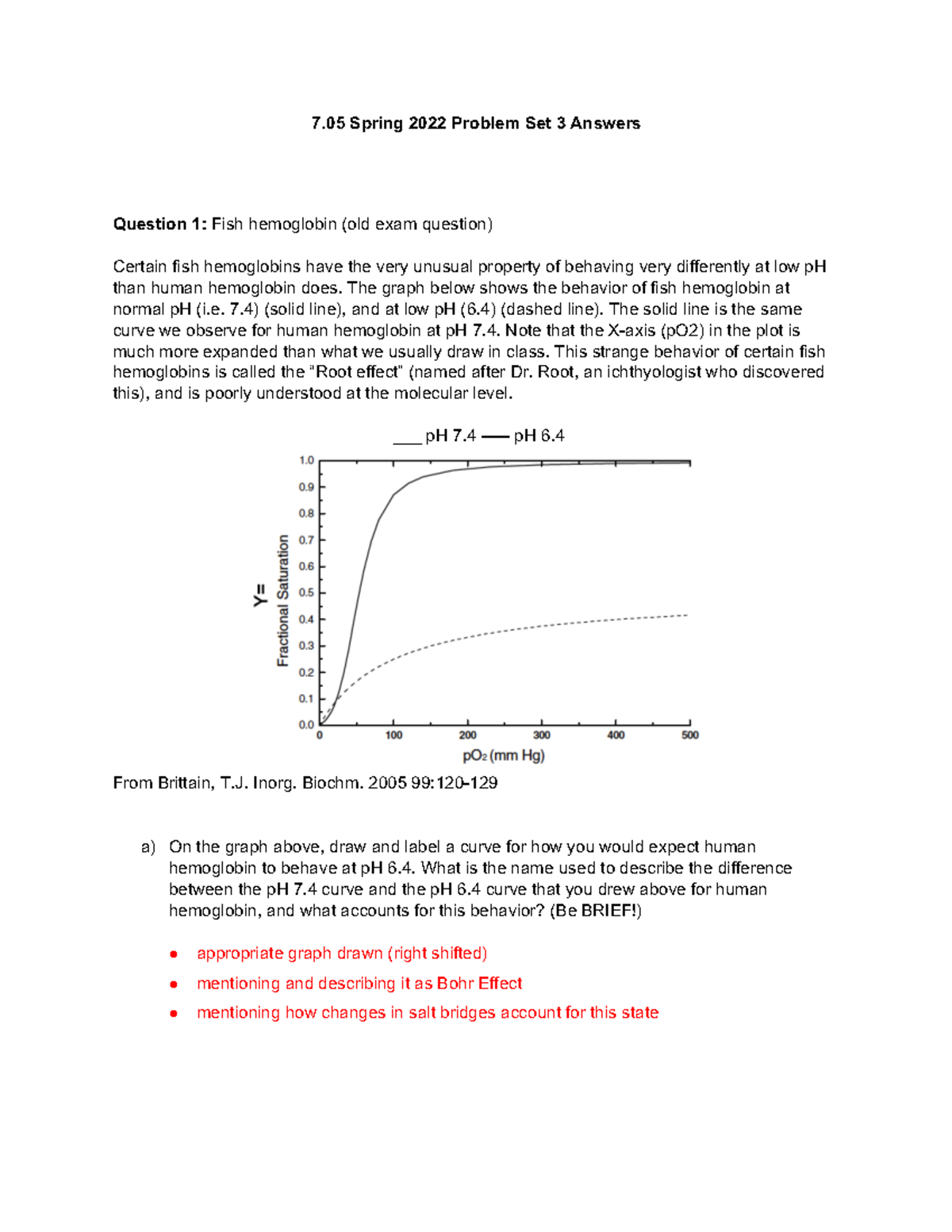 404 solved assignment spring 2022