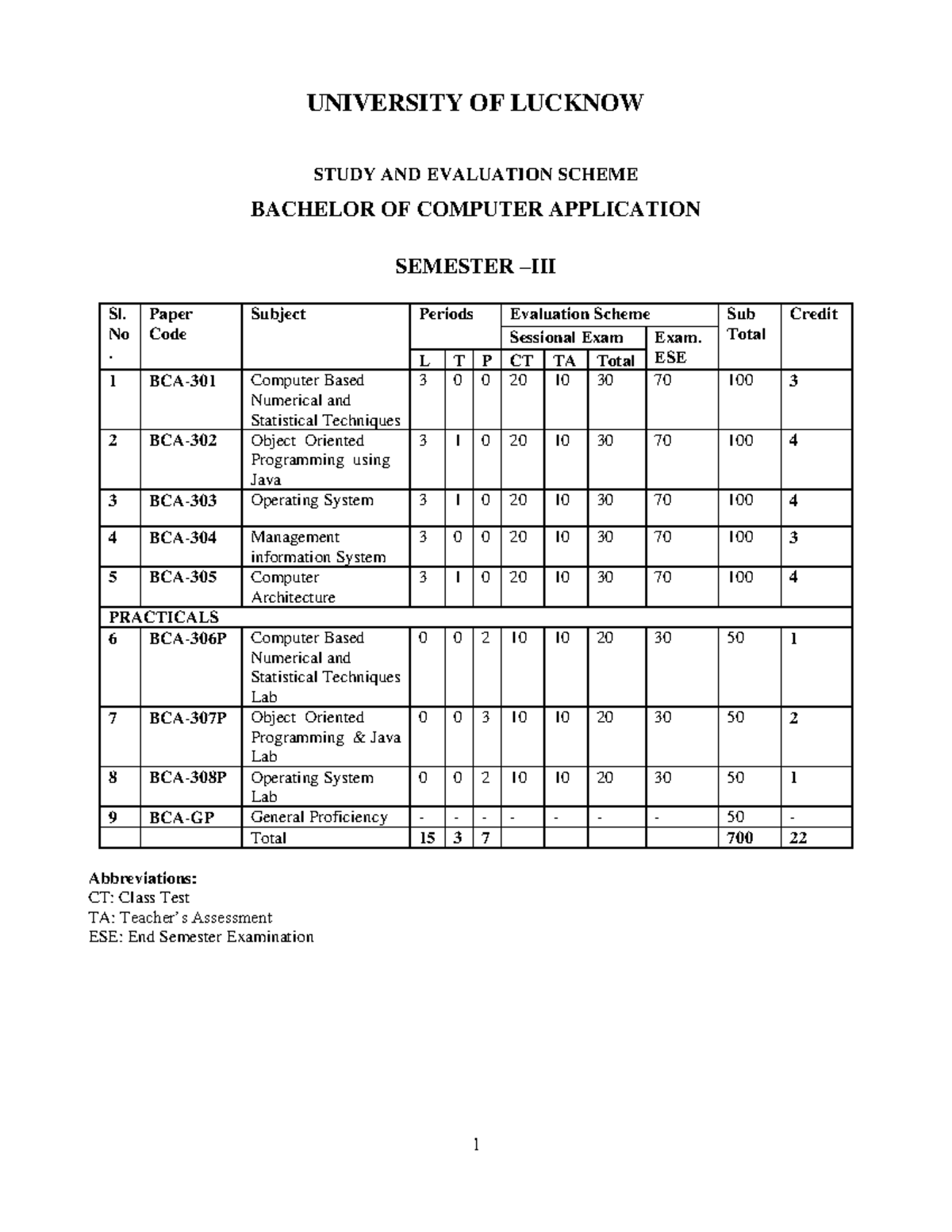 3rd And 4th Semester Syllabus University Of Lucknow Study And 3rd And 4th Semester Syllabus University Of Lucknow Study And