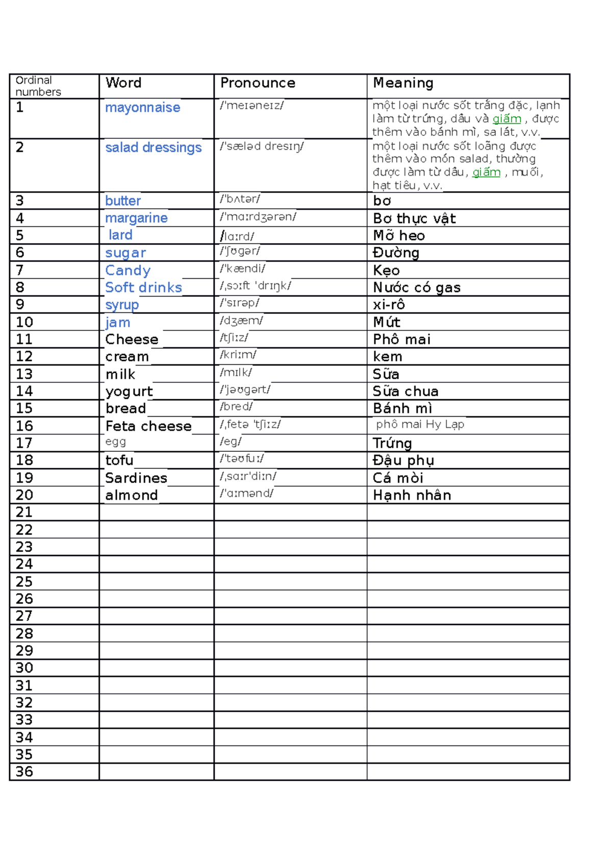 ordinal-numbers-homework-ordinal-numbers-word-pronounce-meaning-1