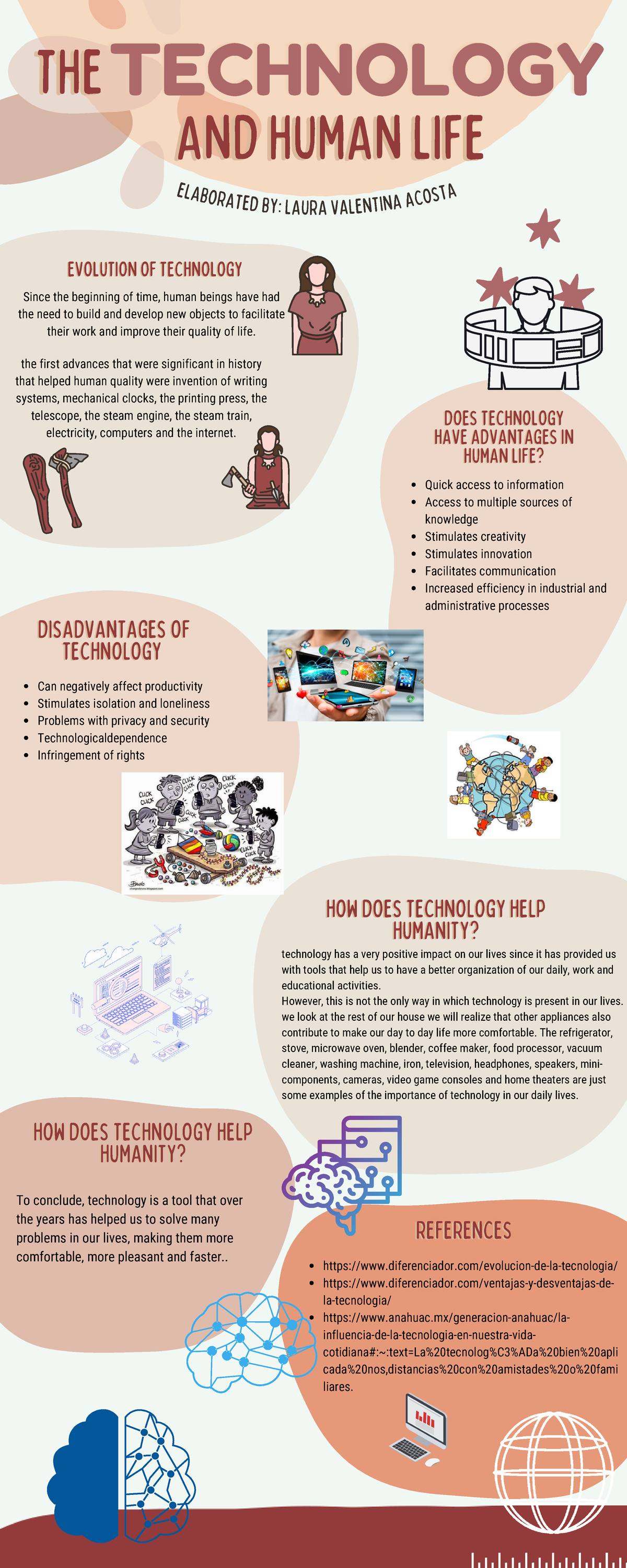 The technology and human life - REFERENCESREFERENCES AND HUMAN LIFEAND ...