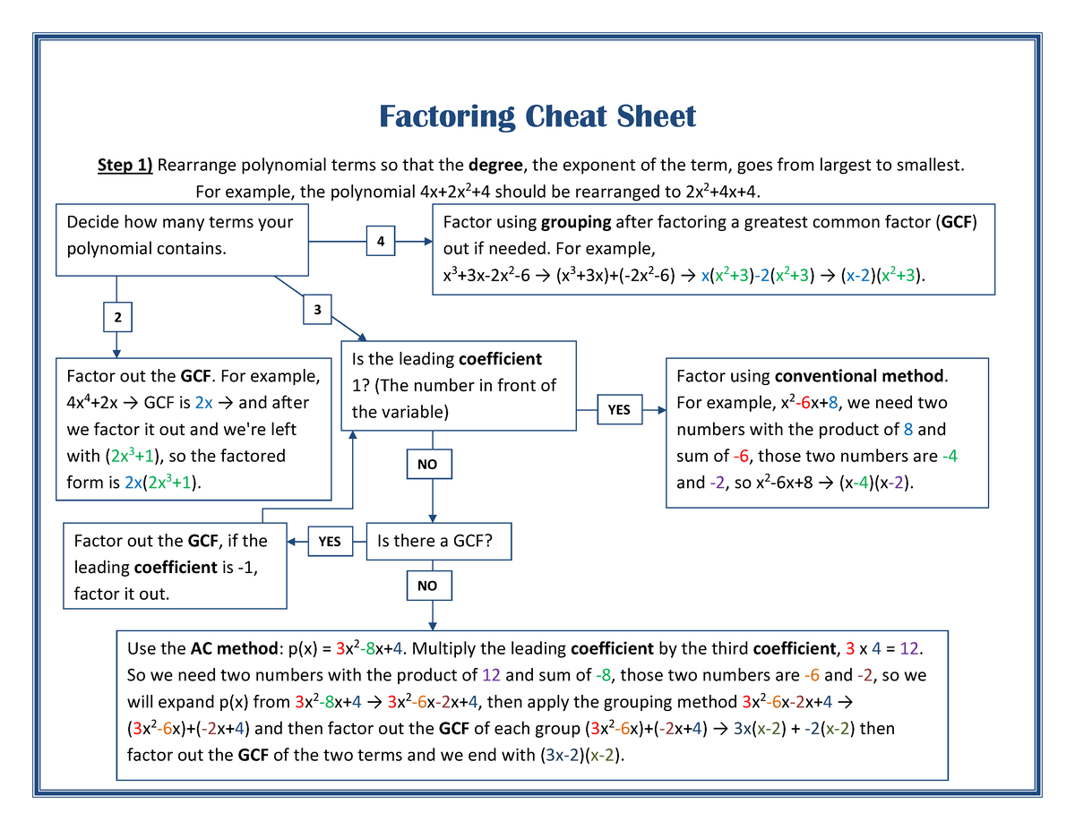 Factoring Cheat Sheet Factoring Cheat Sheet Step 1 Rearrange Polynomial Terms So That The 1503