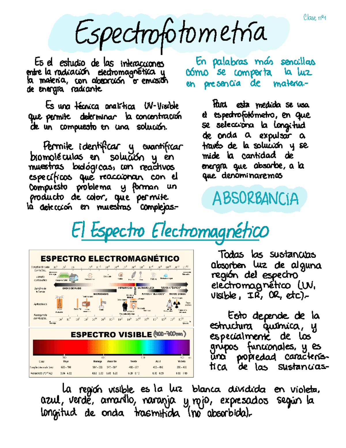 Fundamentos De Espectrofotometría - Bioquimica - Studocu