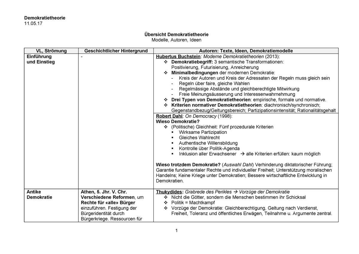 übersicht Demokratietheorie 193 Universität Bern Studocu