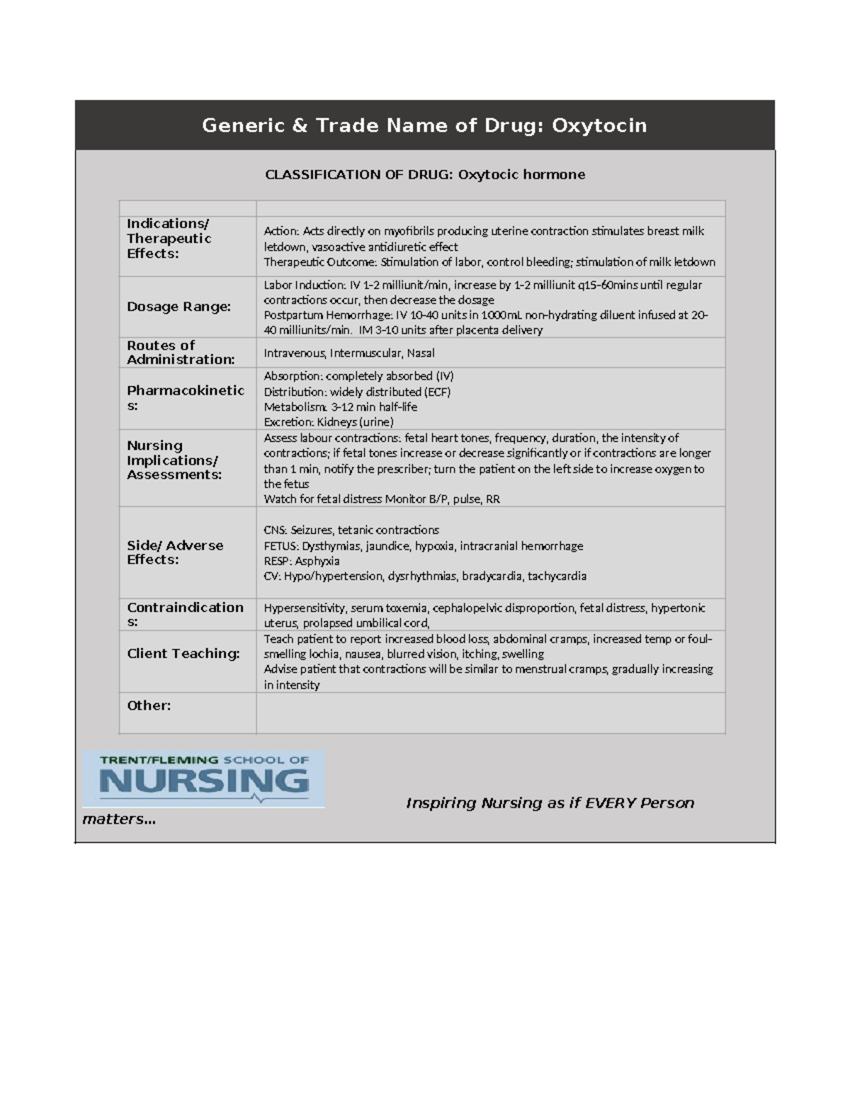 Drug Card template(1) - Summary Family Focused Practice - Generic ...