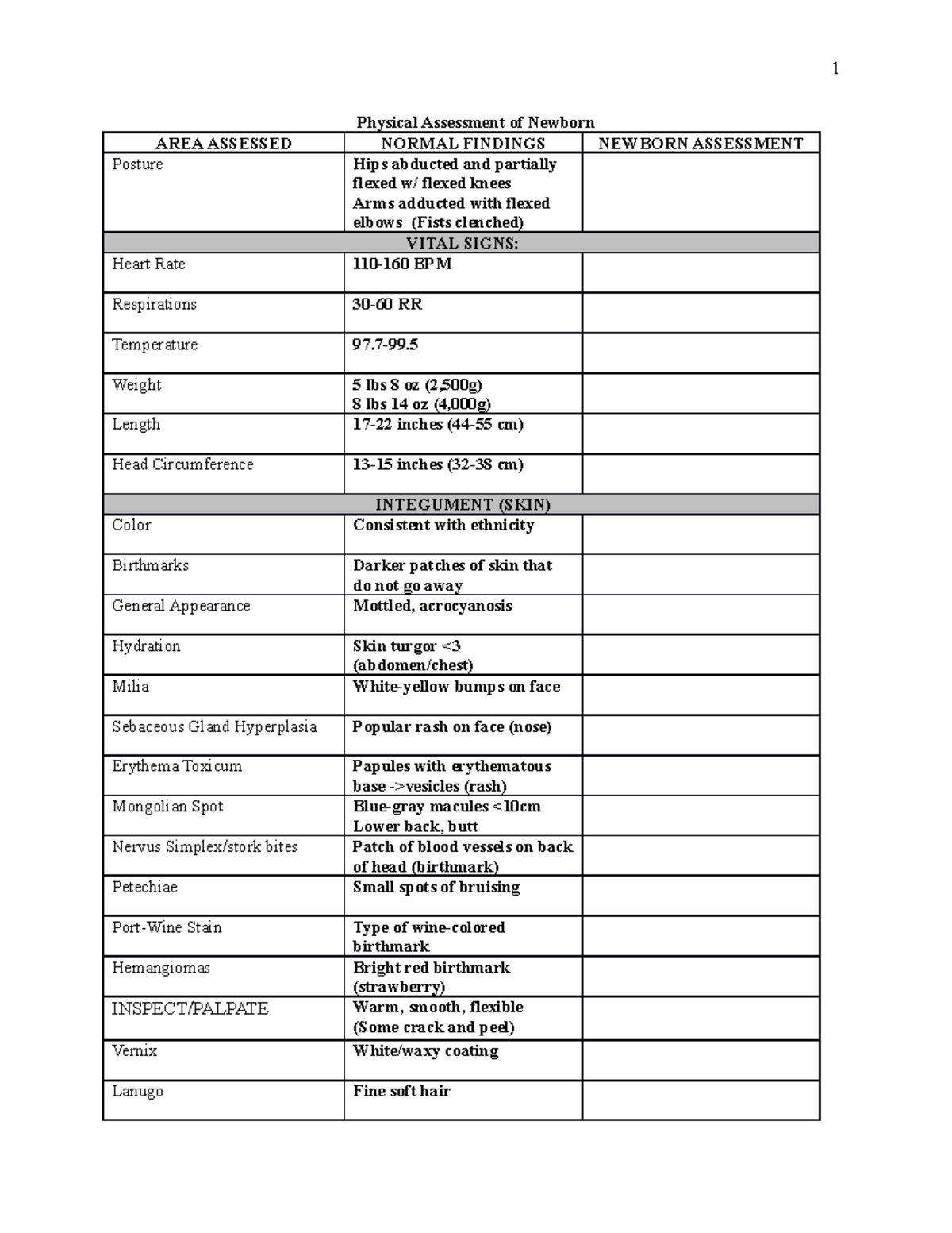 NUR321 OB Physical Assessment Newborn - Physical Assessment of Newborn ...