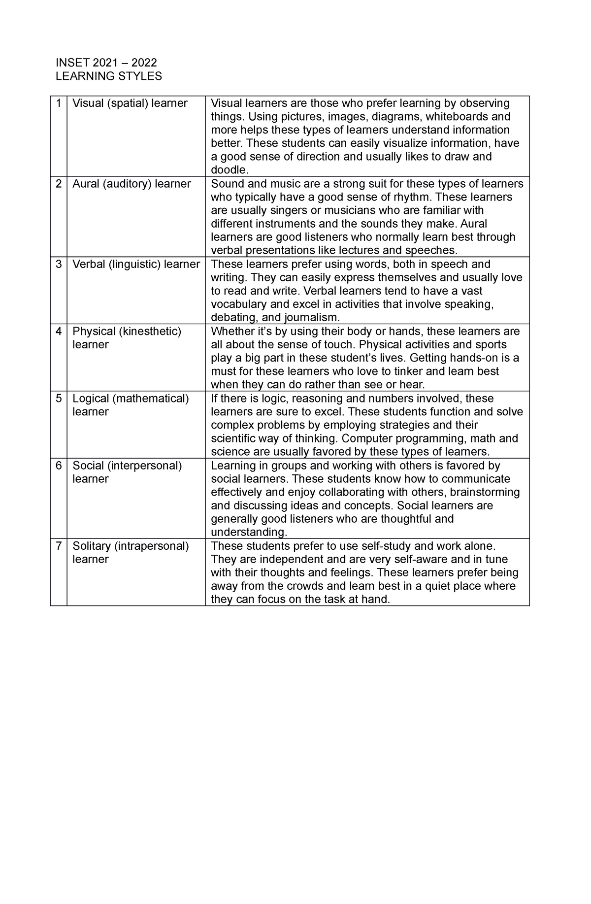 Learning Styles INSET 2021 2022 LEARNING STYLES 1 Visual   Thumb 1200 1835 