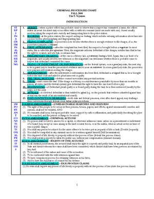 Crim Pro Material 2023-2024-3 - INCORPRORATION DOCTRINE SEARCH ...