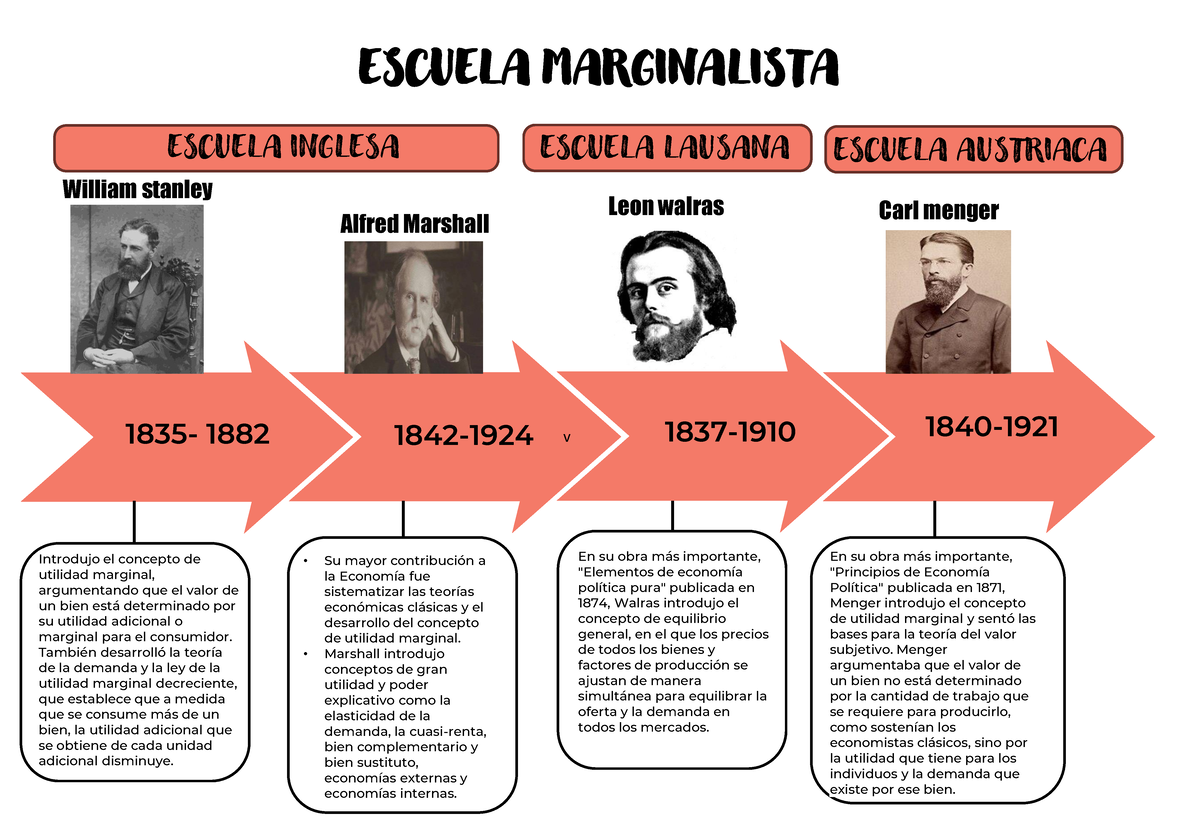 Escuela Marginalista - .. - v v ESCUELA MARGINALISTA • Su mayor ...