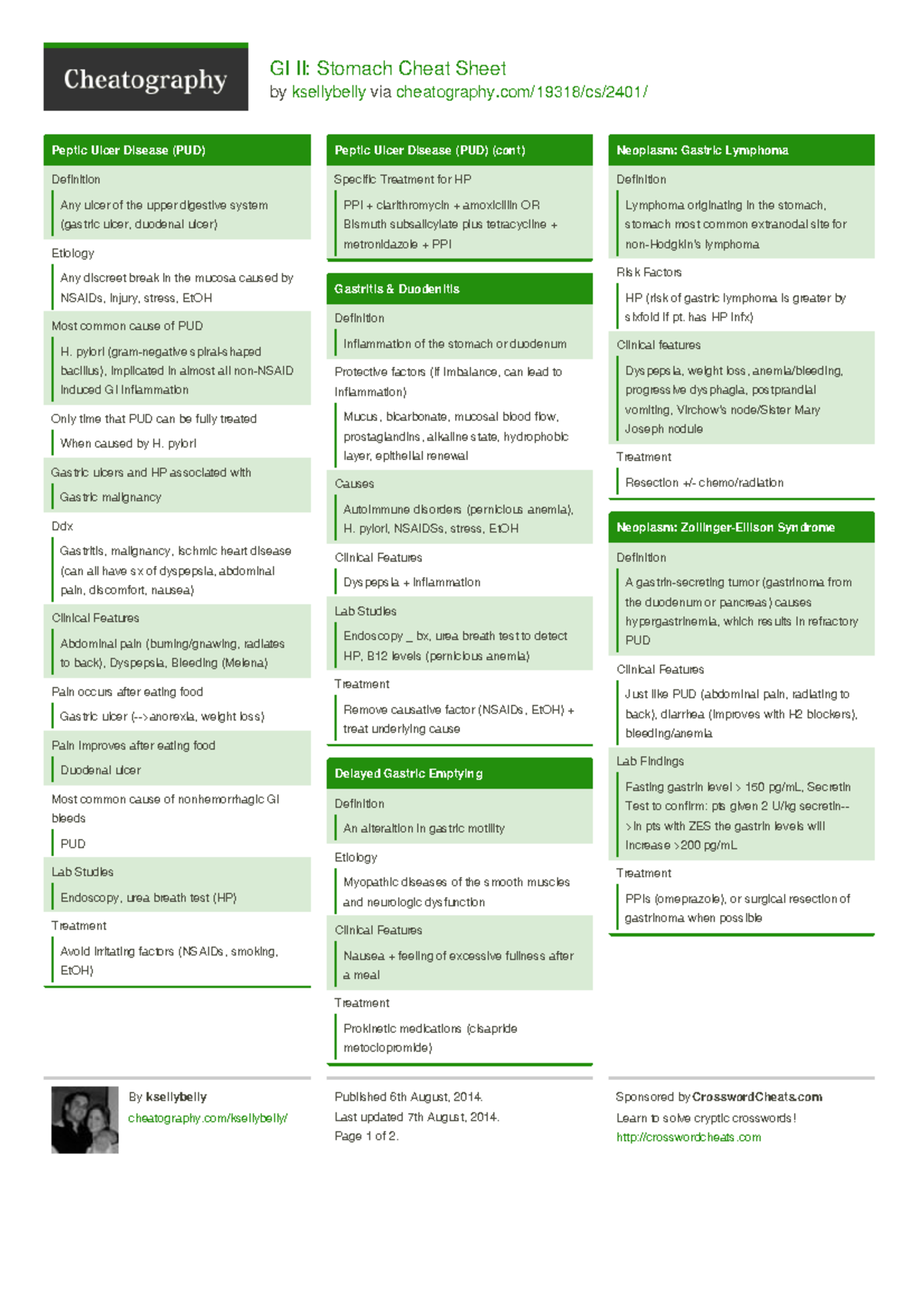 GI Stomach cheat sheet - Abdominal pain is discomfort anywhere in your ...