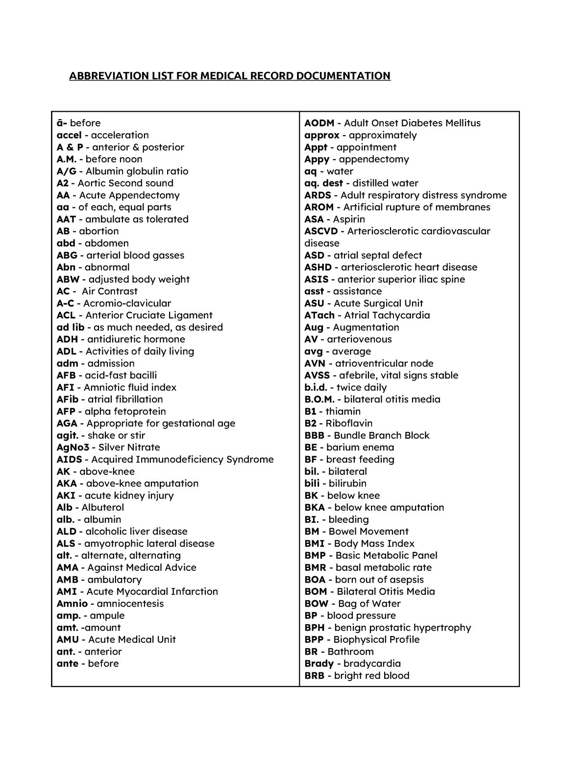 Abbreviation LIST FOR Medical Record Documentation - ABBREVIATION LIST ...