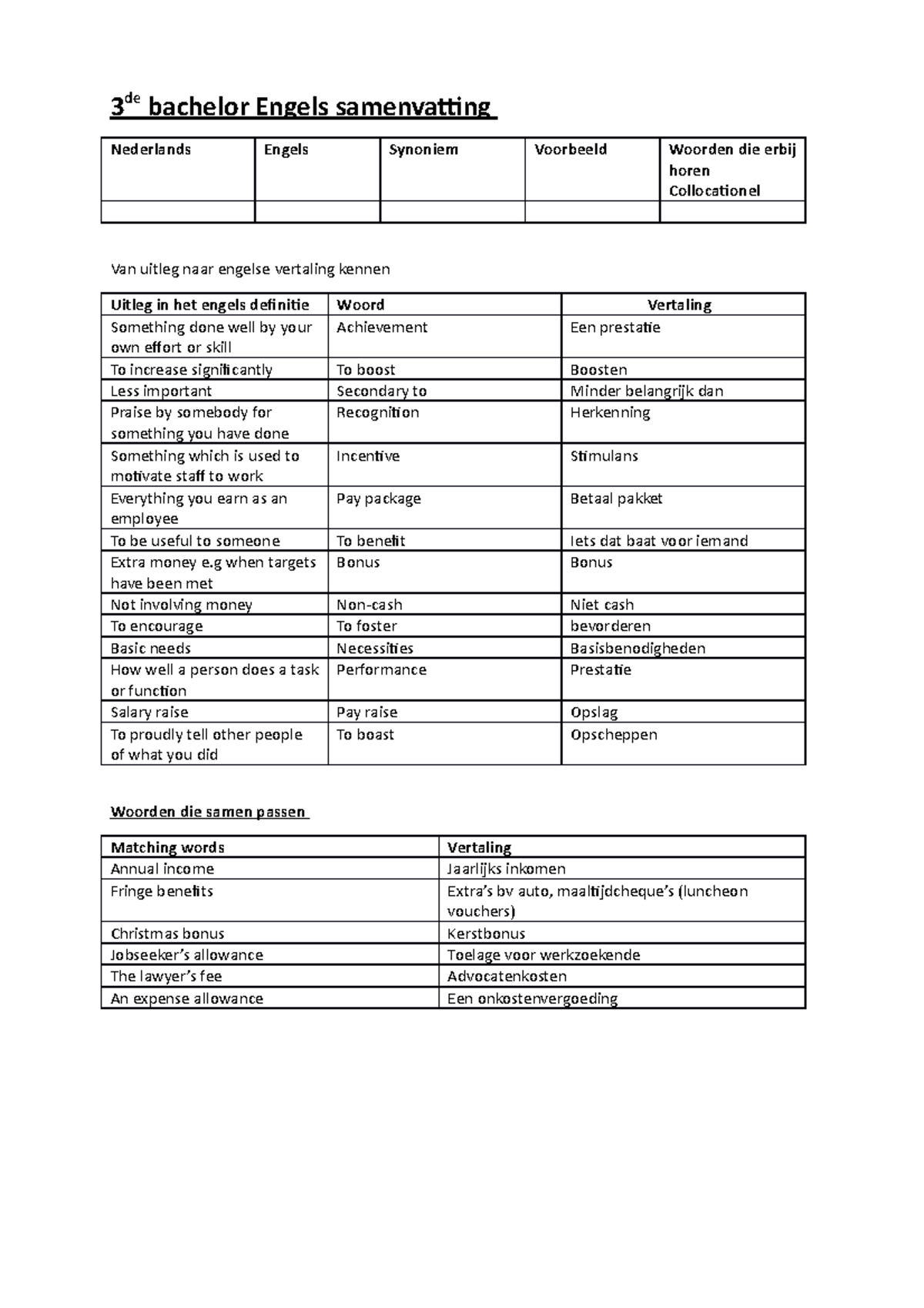 3de-bachelor-engels-3-de-bachelor-engels-samenvatting-nederlands