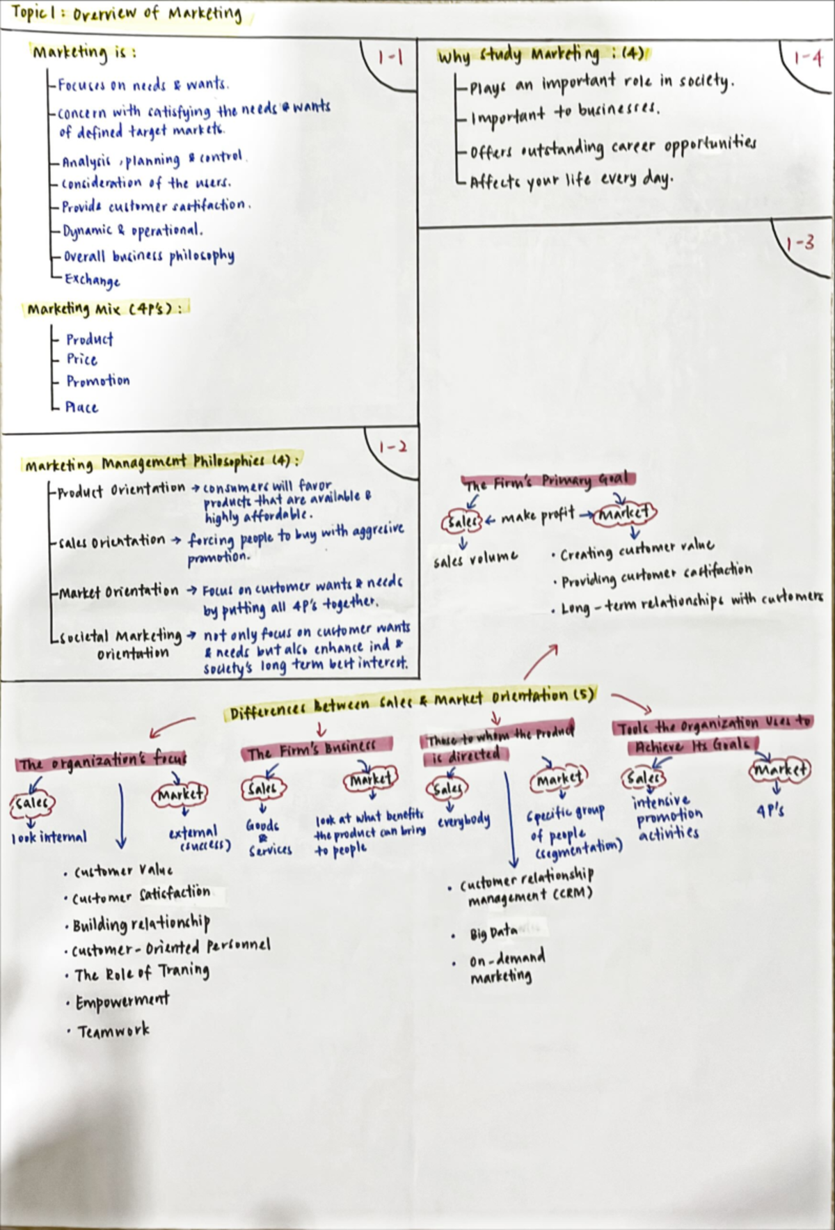 Mktg mindmap chp 1 - PRINCIPLES OF MARKETING - Studocu