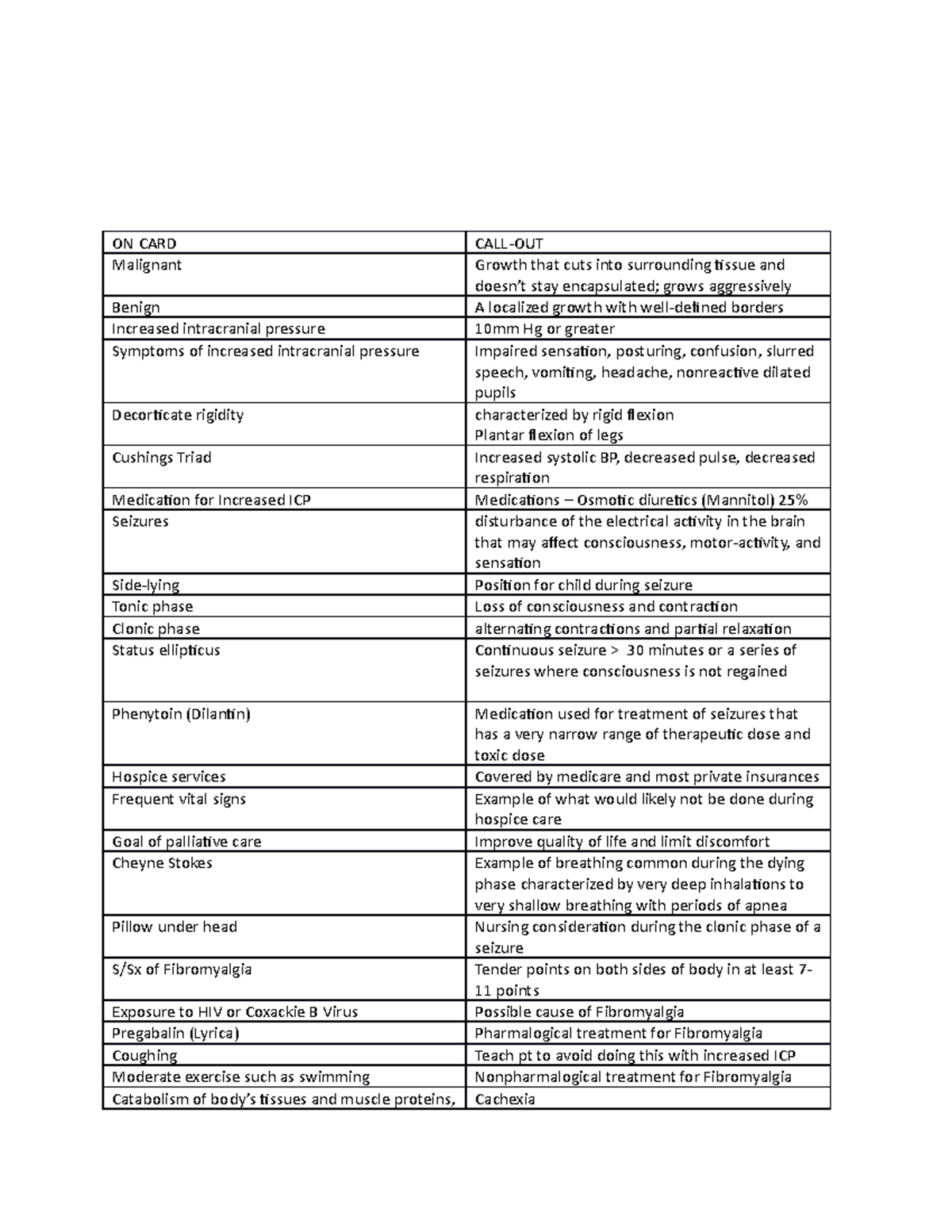 Intracranial cellular regulation matching terms - ON CARD CALL-OUT ...