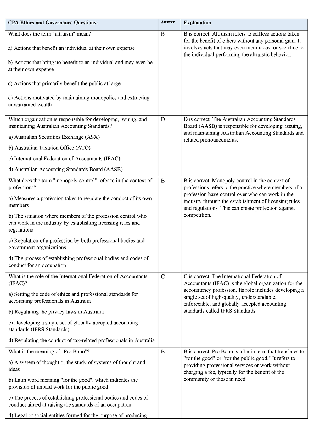 Ethics & Governance (E&G) Quiz Sample - CPA Ethics and Governance ...