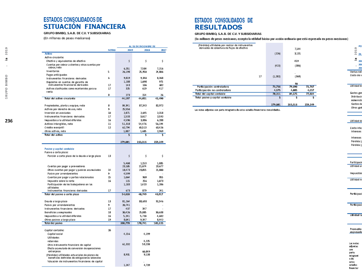 Grupo Bimbo Reporte Anual 2019 120 123 - ESTADOS CONSOLIDADOS DE ...