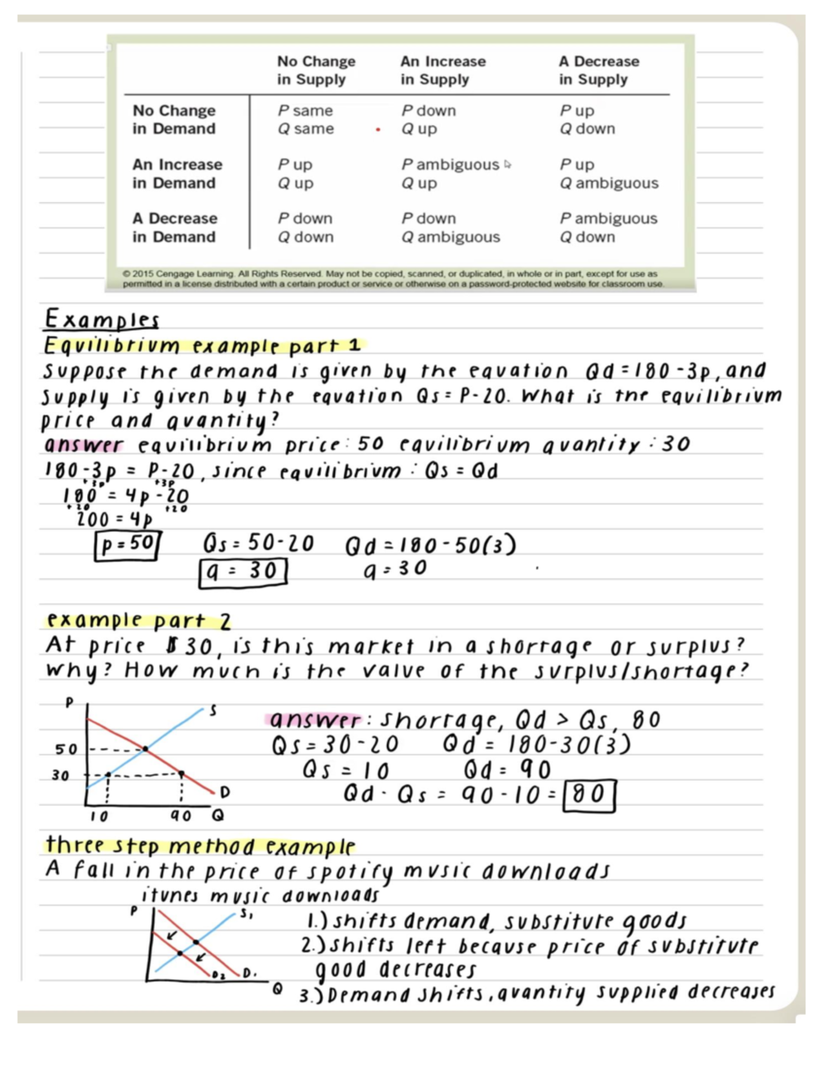 Page 3 of equilibrium and elasticity - No Change An Increase A Decrease ...