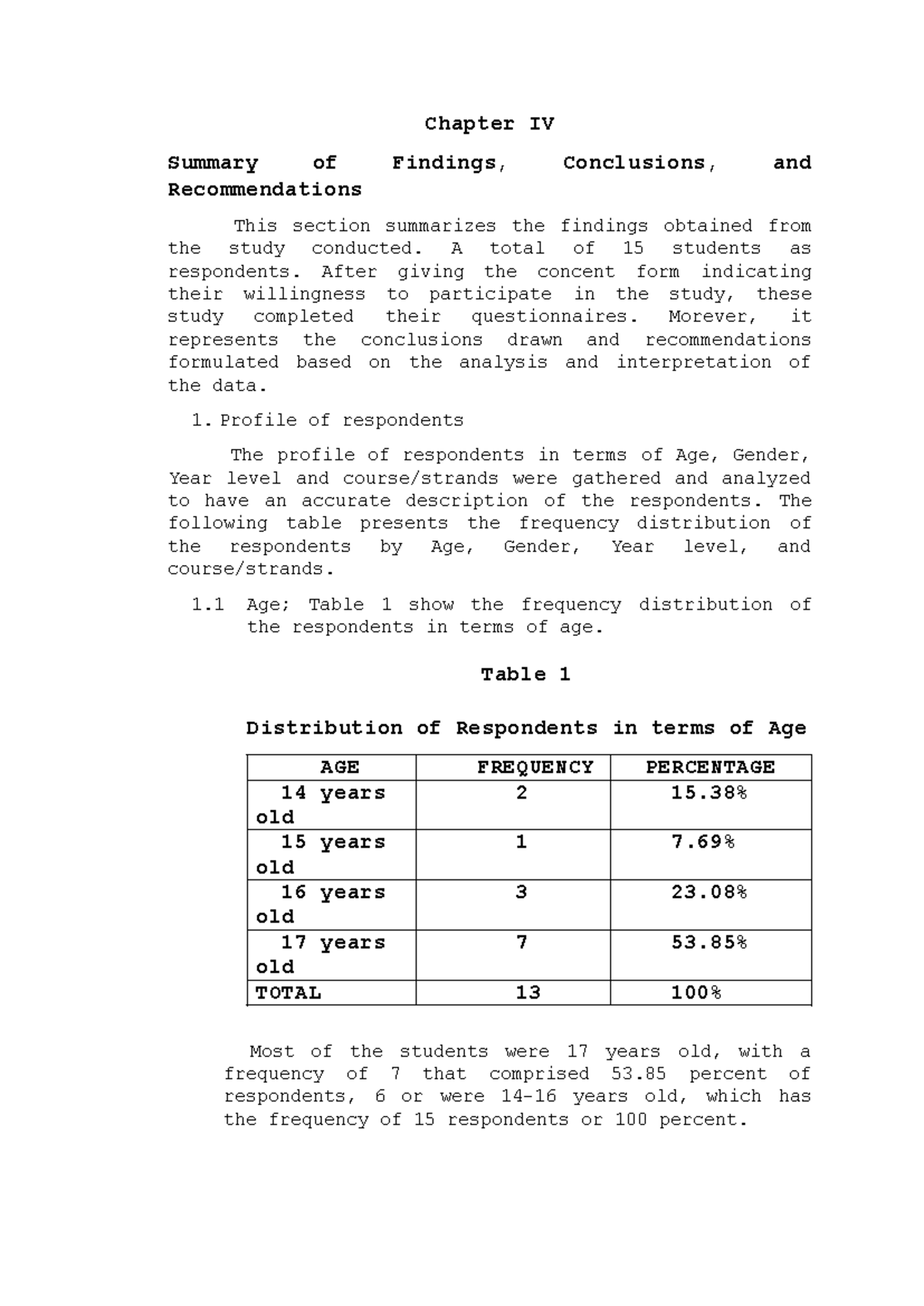Chapter-IV - Chapter IV Summary of Findings, Conclusions, and ...