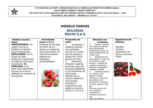 Proyecto Canvas- Grupo 5 - MODELO CANVAS DULCERIA ROCHI  Aliados  (socios) Clave PROVEEDORES: los - Studocu