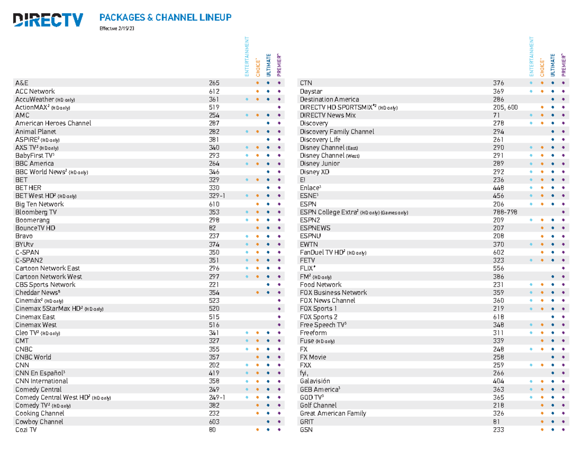 Directv Satellite Channel Lineup Marketing Management Karachi