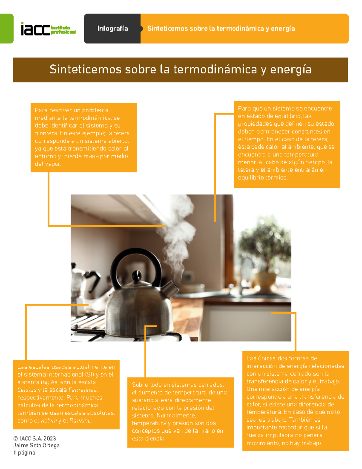 S1 Cierre Termo 1202-2023 - Infografía Sinteticemos Sobre La ...