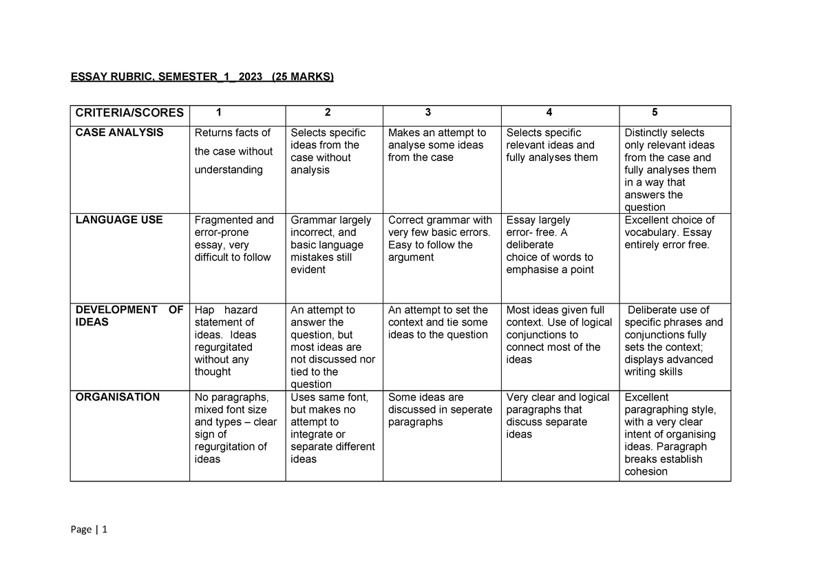 ap essay rubric 2023