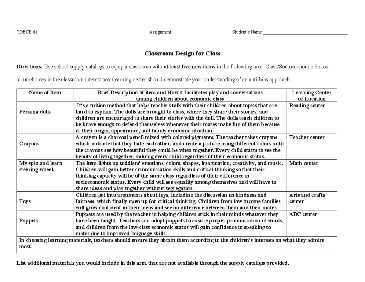 Classroom Design - Final copy - CDECE 61 Assignment Student’s Name ...