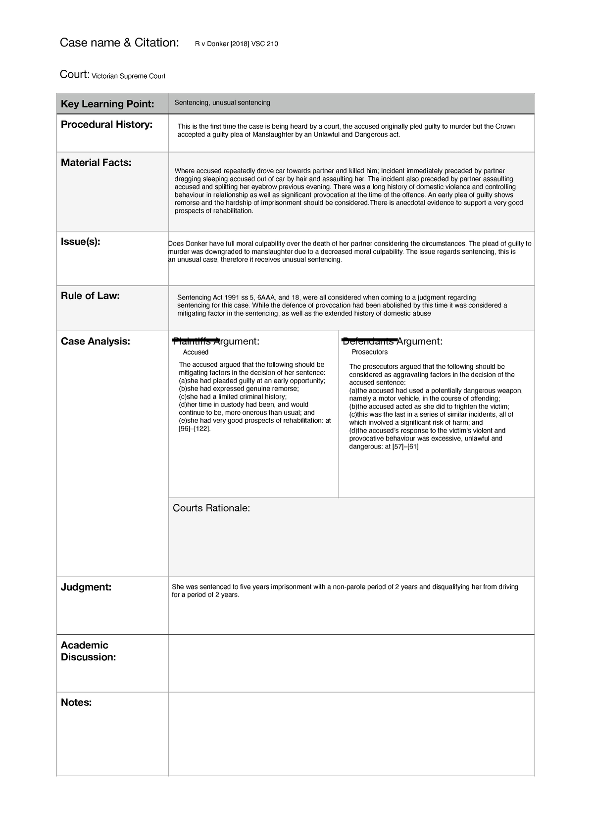 Case Note Framework - R v Brown Case note. Material Facts, Key legal ...