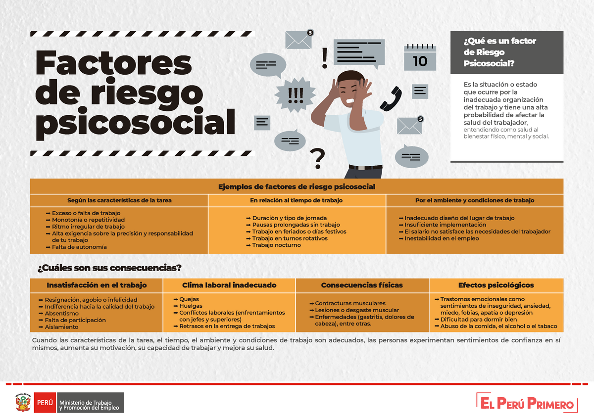 Infografia 5 Peligros Psicosociales Es La Situación O Estado Que Ocurre Por La Inadecuada 2404