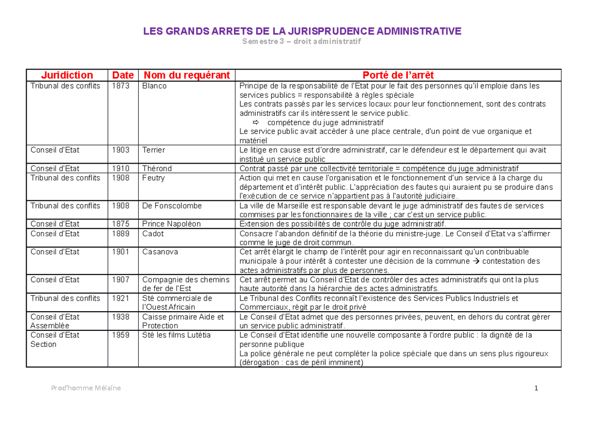 Les Grands Arrêts De La Jurisprudence Administrative