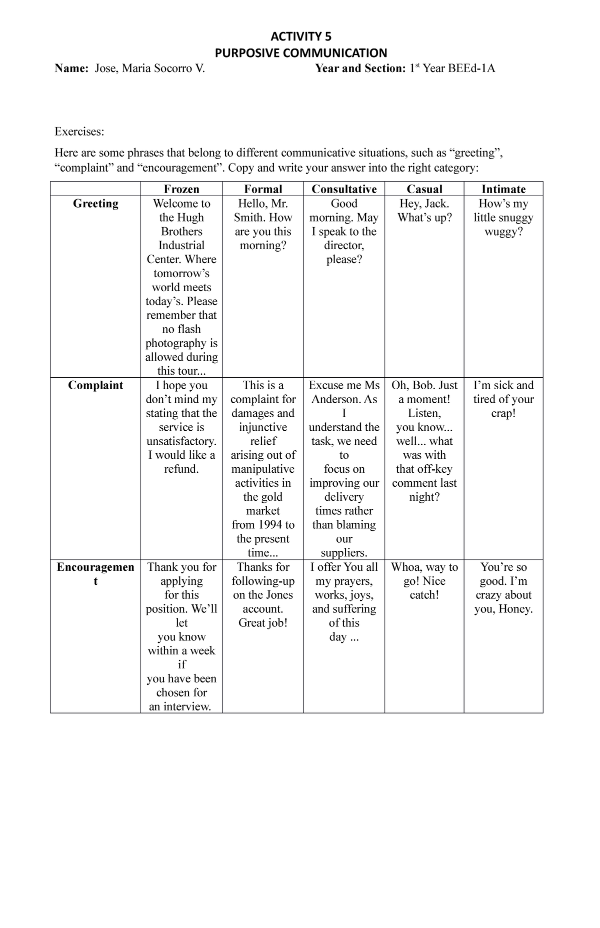 Activty 5 - cvsdvsdv - ACTIVITY 5 PURPOSIVE COMMUNICATION Name: Jose ...