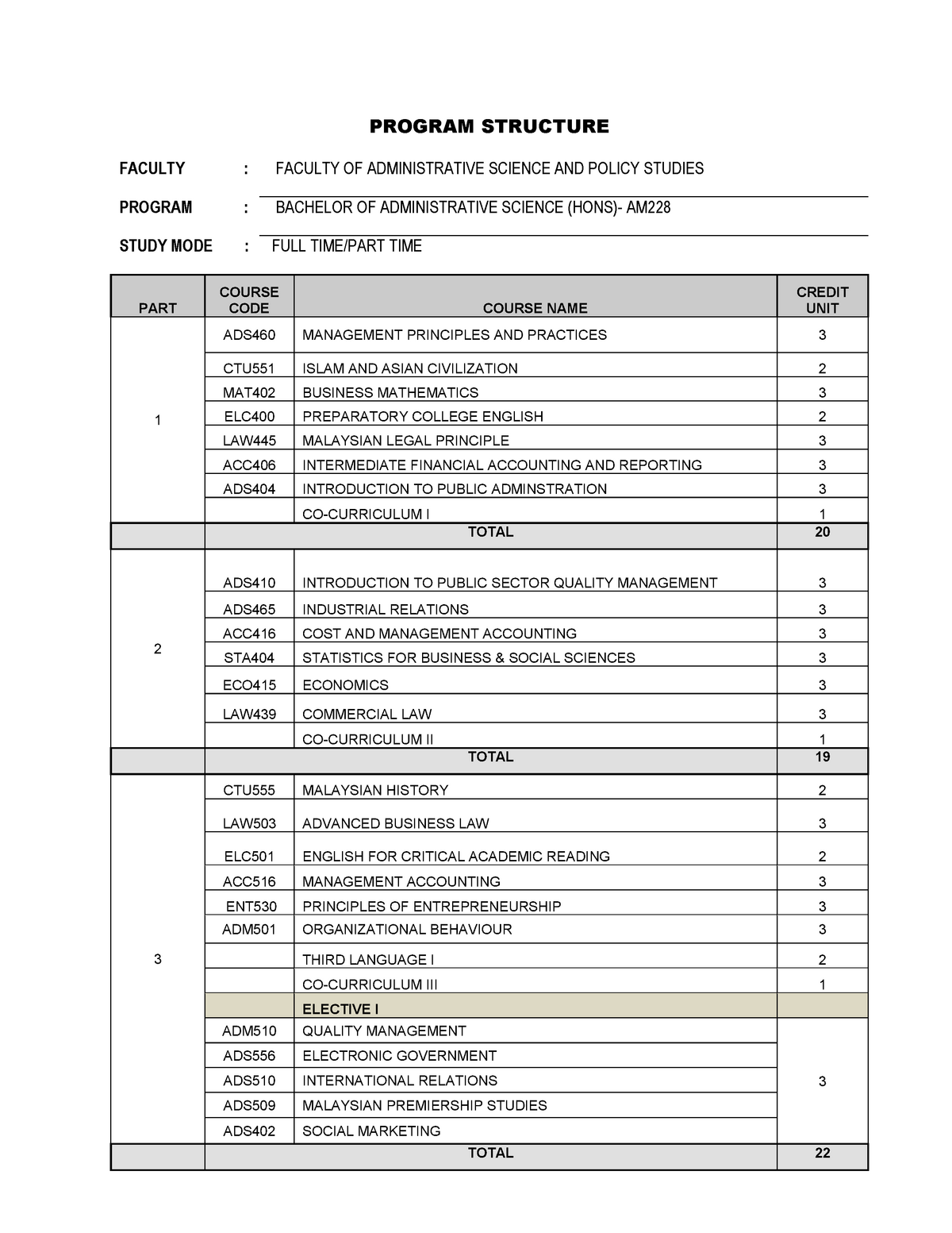 Am228 2015 Educational Purpose Program Structure Faculty Faculty Of Administrative Science And Studocu