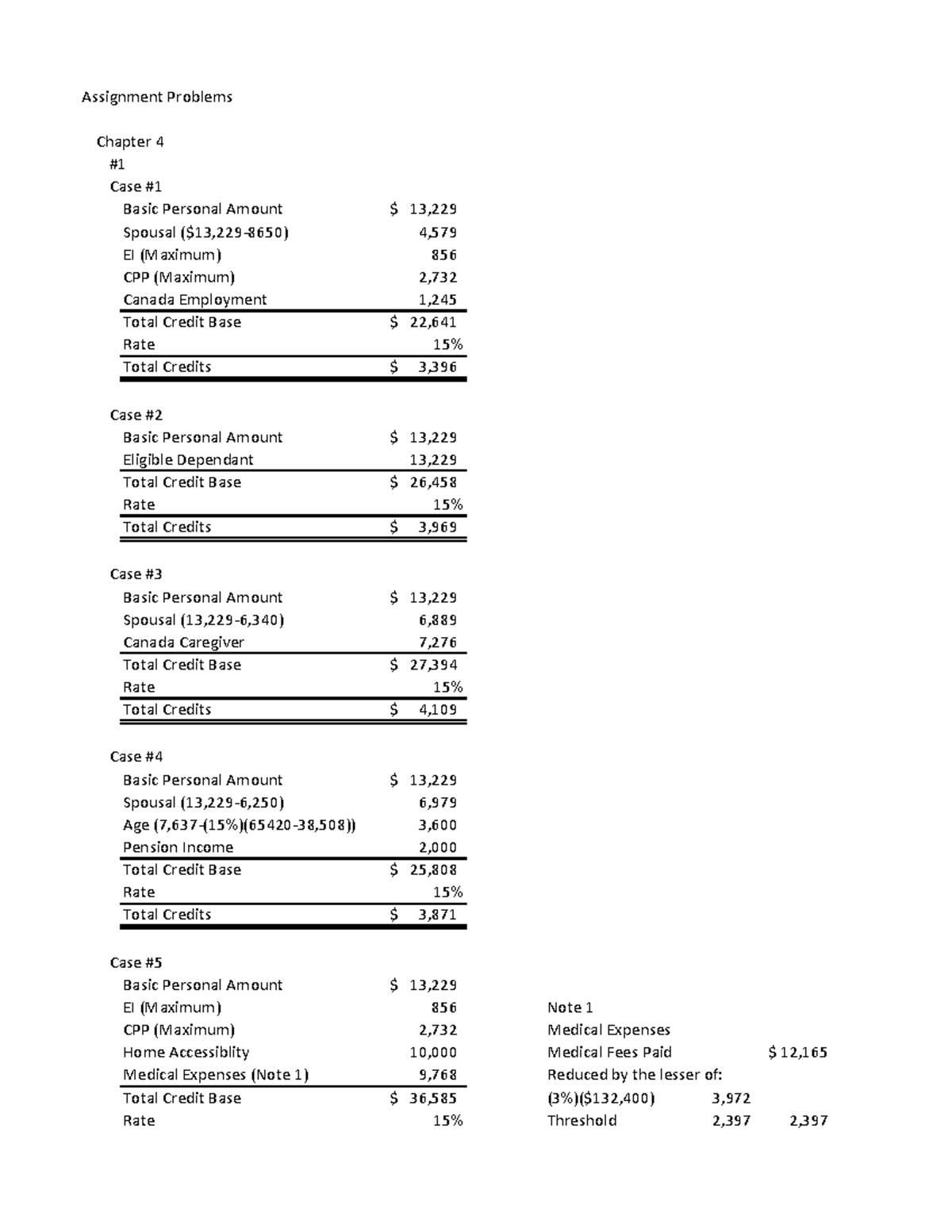 assignment tax canada