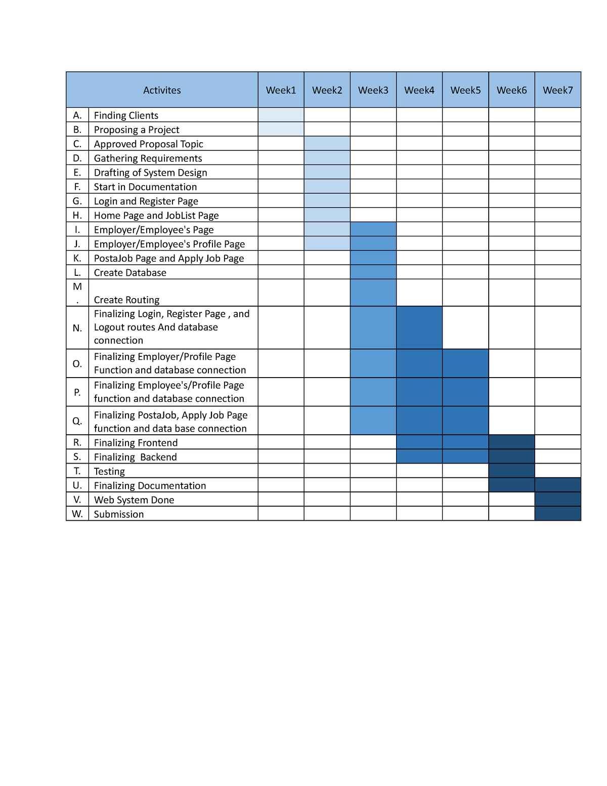 Gantt chart - activity - Activites Week1 Week2 Week3 Week4 Week5 Week6 ...