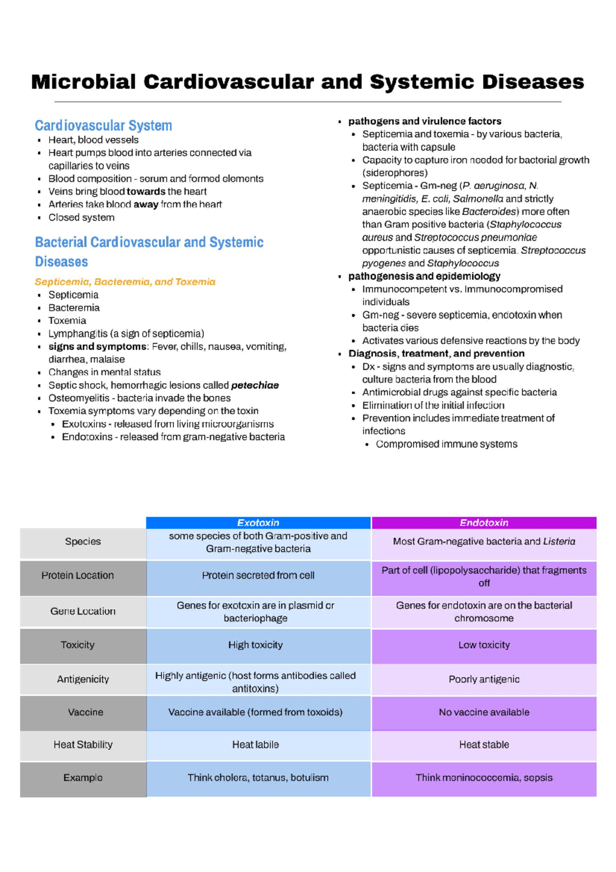Microbial Cardiovascular and Systemic Diseases - BS Nursing - Studocu