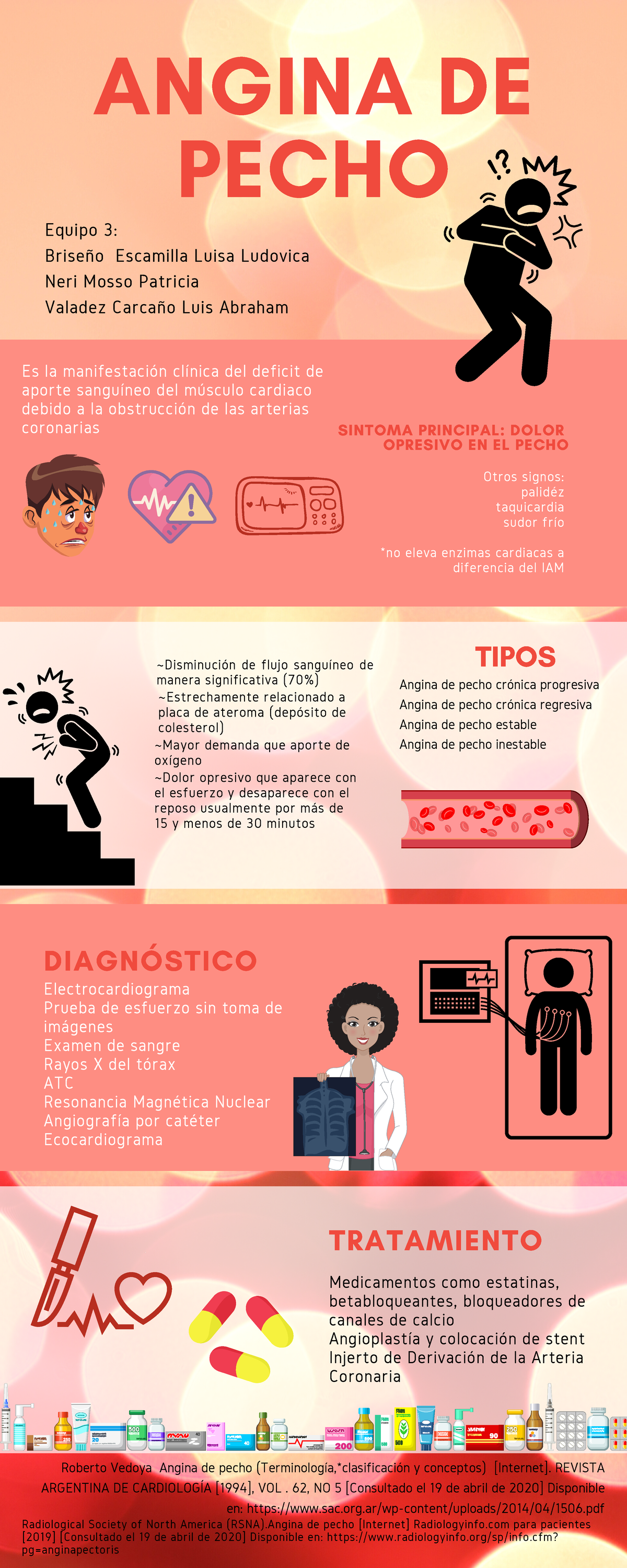 Infografia Angina De Pecho Studocu