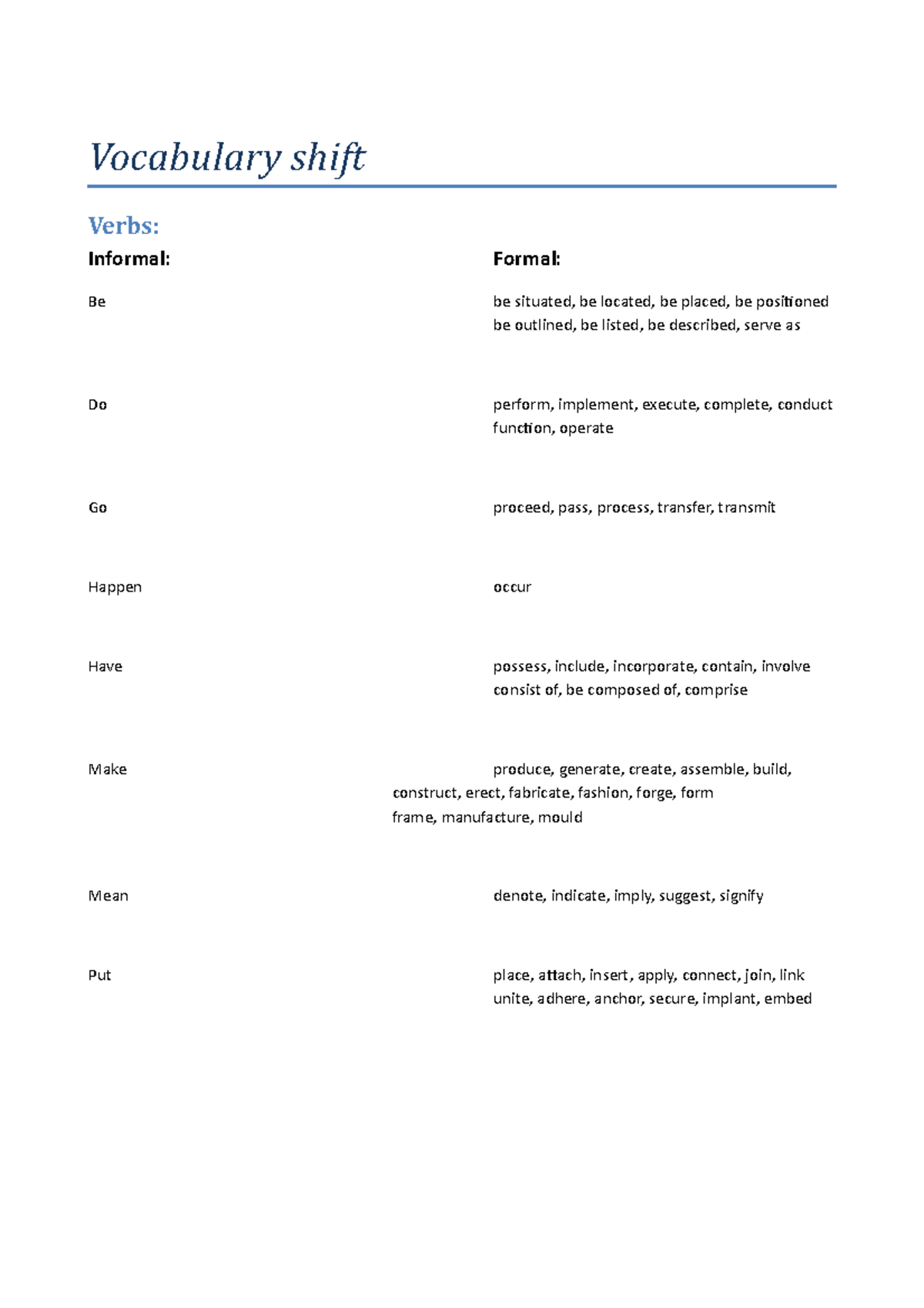 synonymer-eksamensrelevant-vocabulary-shift-verbs-informal-formal