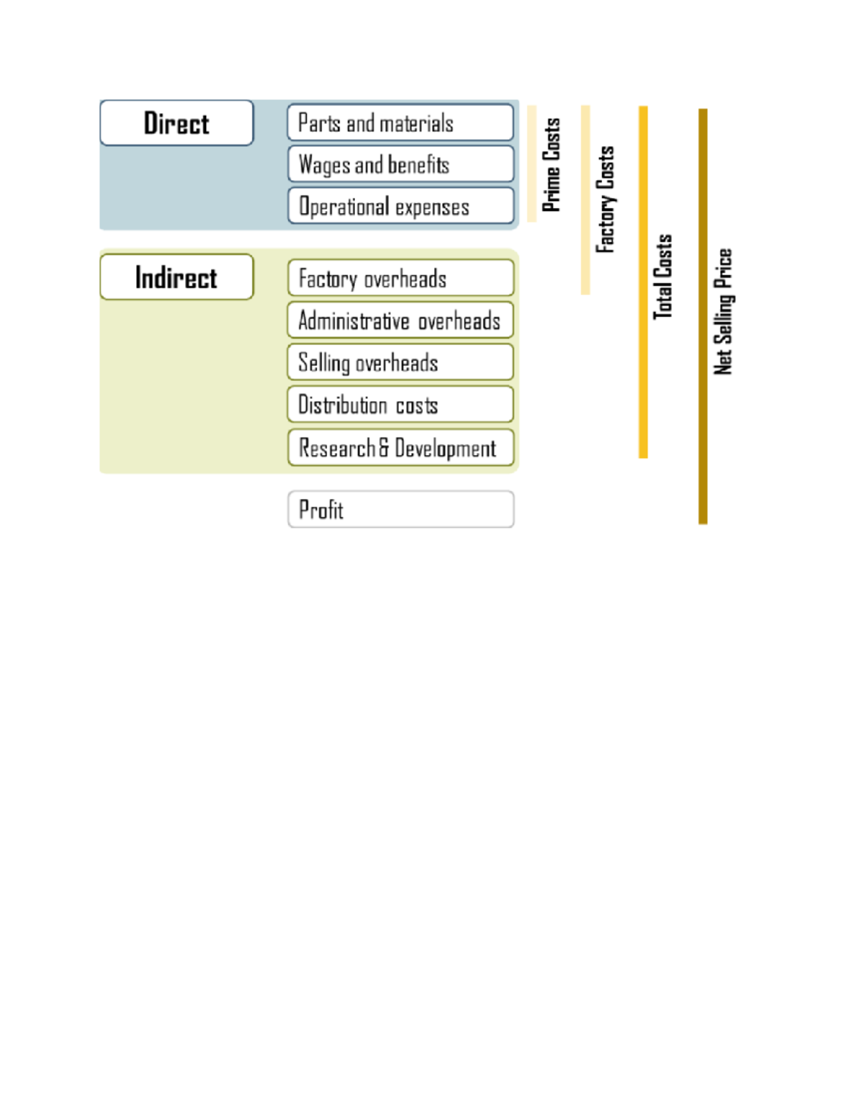 Chapter 2 - Teaching Notes - \ 1 of Set-Ups 2 of Machine Hours 3 of ...