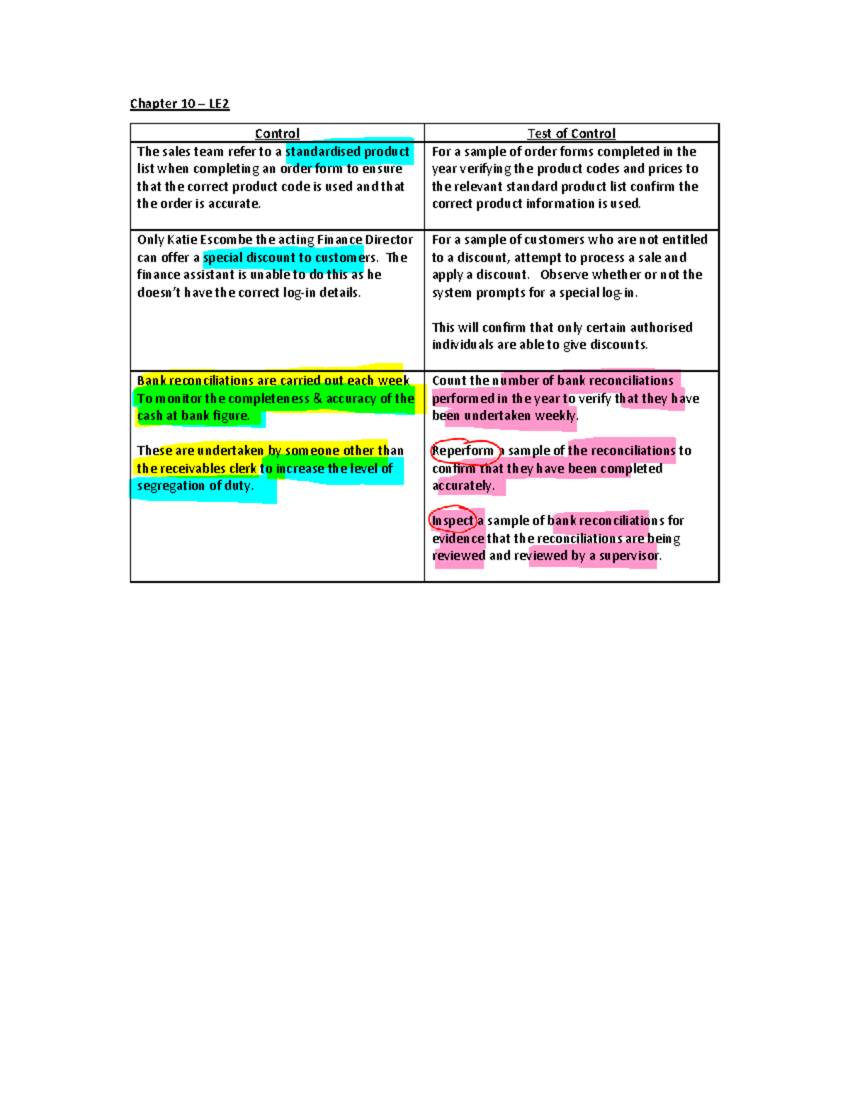Ch+10+LE2 - Chapter 10 notes for Audit & Assurance - Chapter 10 – LE ...