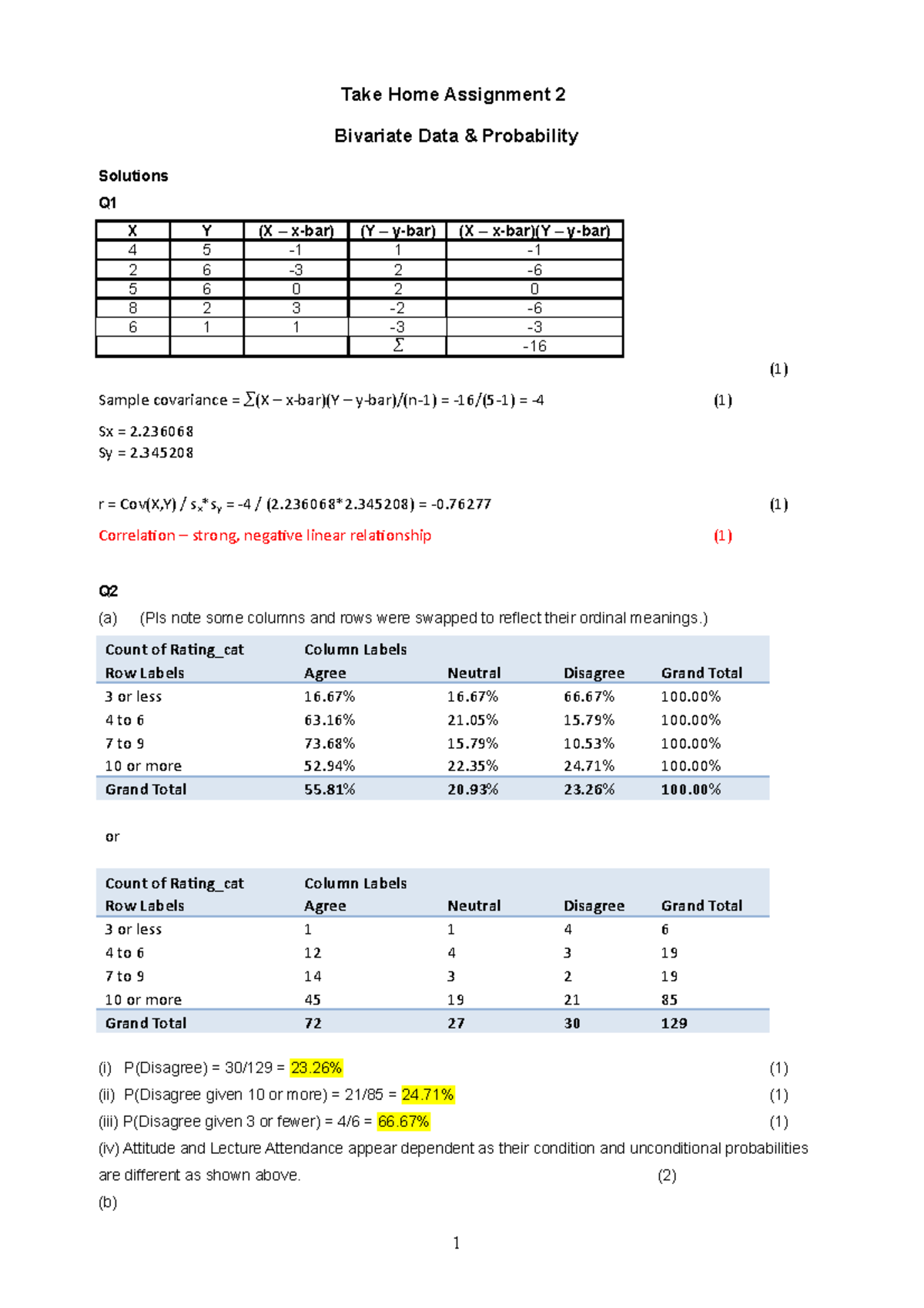 BSB123 THA 2 Solutions And Marking Scheme (revised) - Take Home ...