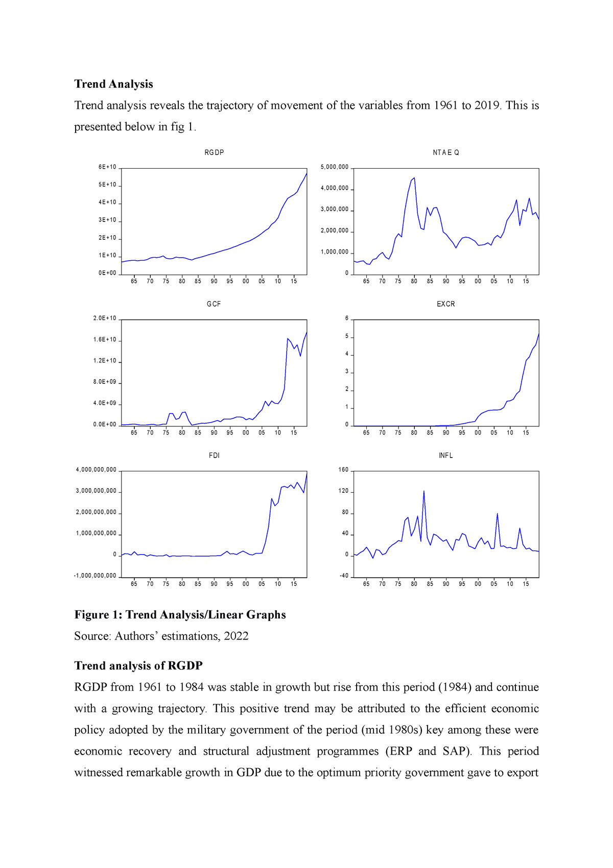 trend analysis literature review