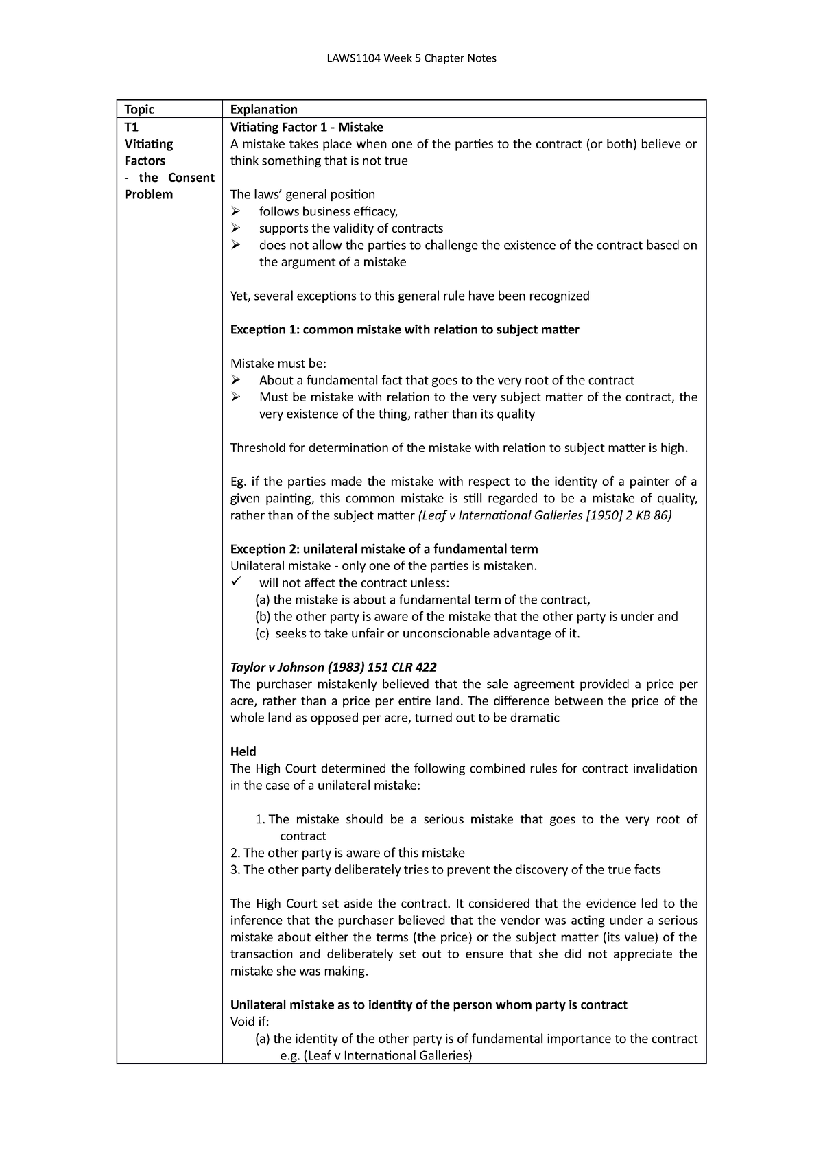 LAWS1104 Chapter 5 Notes - **Topic Explanation T Vitiating Factors the ...