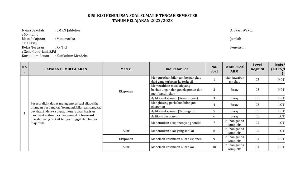 KISI STS Matematika Kelas X - KISI-KISI PENULISAN SOAL SUMATIF TENGAH ...