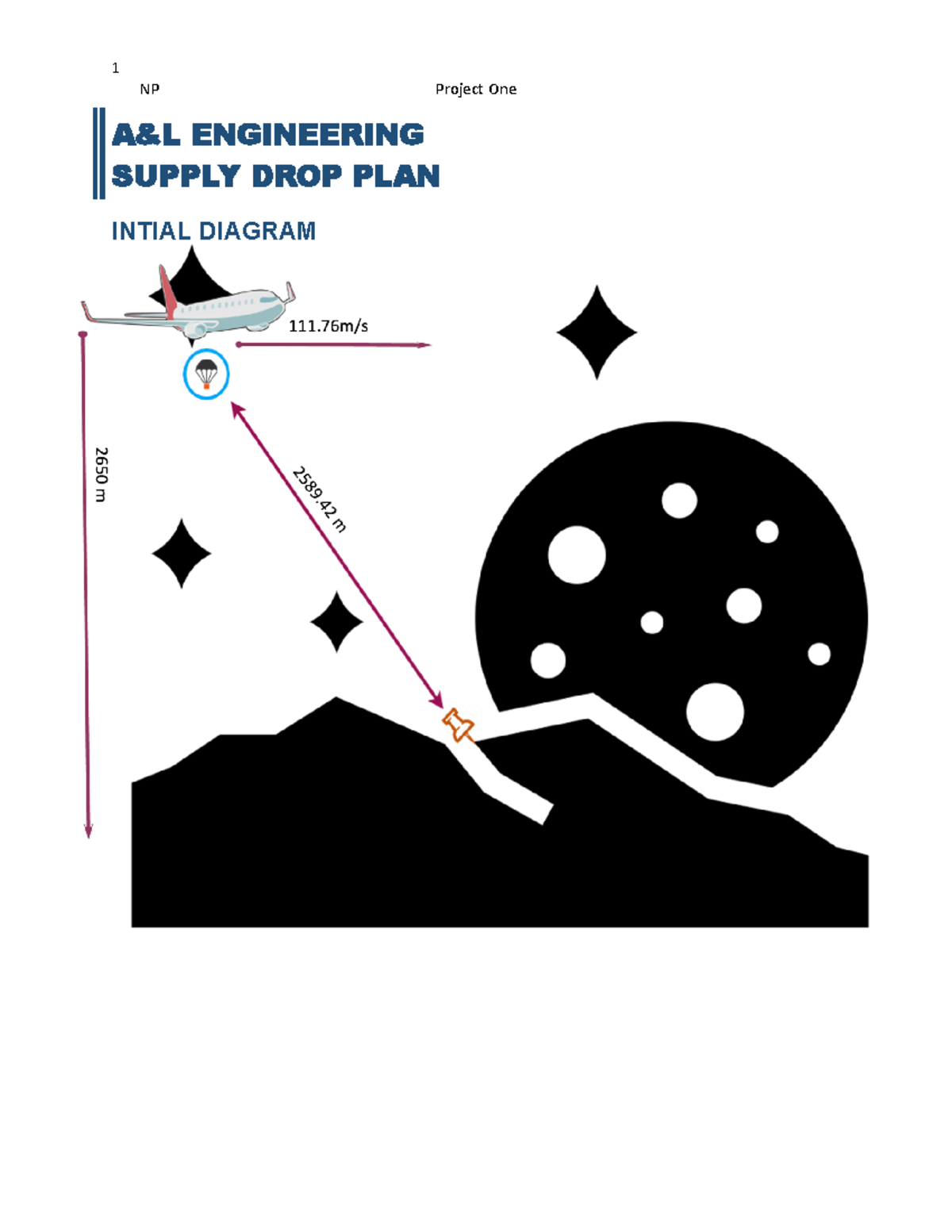 Project One P Doing the calculations to ensure a supply drop lands on
