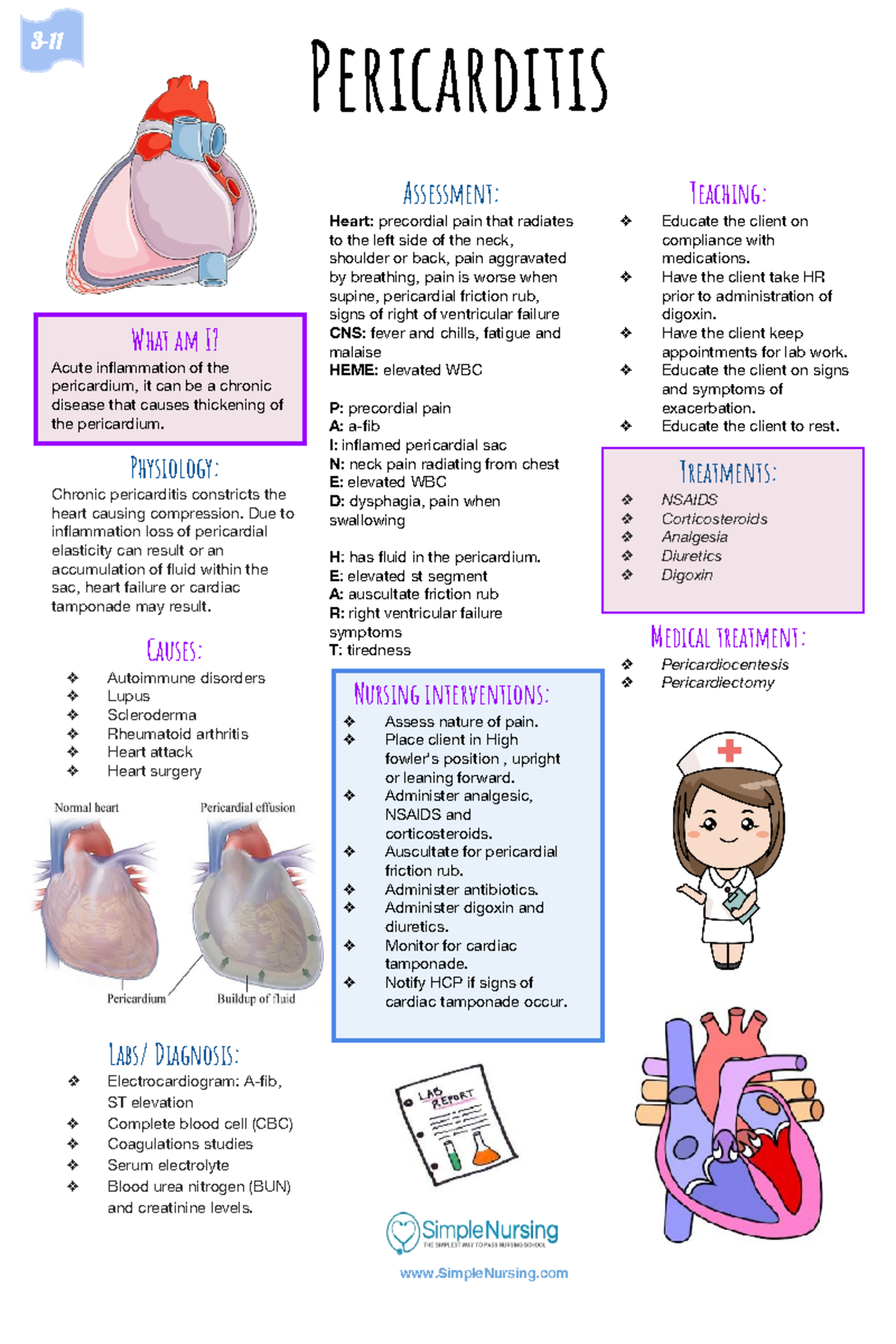 Pericarditis Study material Teaching Educate the client on
